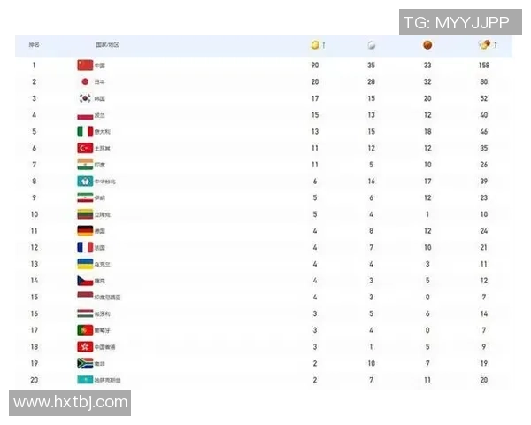 上海排球队荣登排球灵活性排行榜第一名展现卓越实力与团队配合 上海排球队荣登排球灵活性排行榜第一名展现卓越实力与团队配合