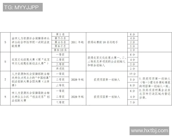 北京网球队选拔赛表现分析与状态评估全面解读 北京网球队选拔赛表现分析与状态评估全面解读